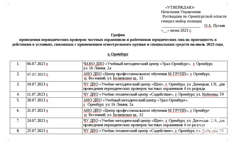 График проведения периодических проверок частных охранников и работников юридических лиц на пригодность к  действиям в условиях, связанных с применением огнестрельного оружия и специальных средств на июль 2023