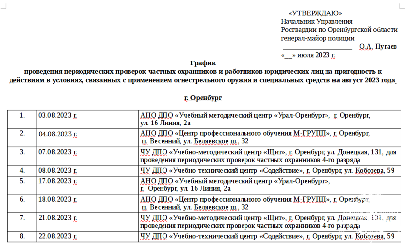 График проведения периодических проверок частных охранников и работников юридических лиц на пригодность к действиям в условиях, связанных с применением огнестрельного оружия и специальных средств на август 2023 года 