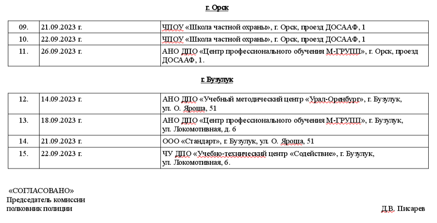 График проведения периодических проверок частных охранников и работников юридических лиц на пригодность к действиям в условиях, связанных с применением огнестрельного оружия и специальных средств на сентябрь 2023 года 