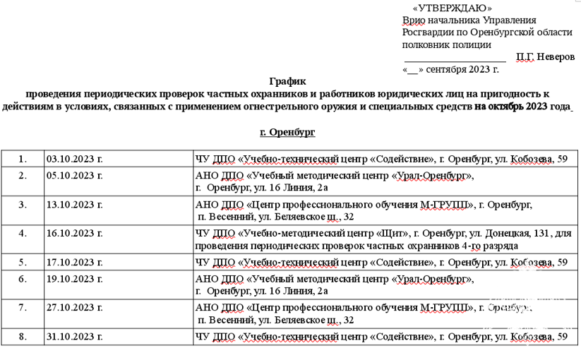 График проведения периодических проверок частных охранников и работников юридических лиц на пригодность к действиям в условиях, связанных с применением огнестрельного оружия и специальных средств на октябрь 2023 года 