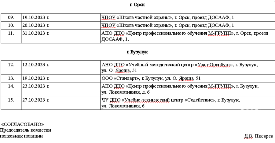 График проведения периодических проверок частных охранников и работников юридических лиц на пригодность к действиям в условиях, связанных с применением огнестрельного оружия и специальных средств на октябрь 2023 года 