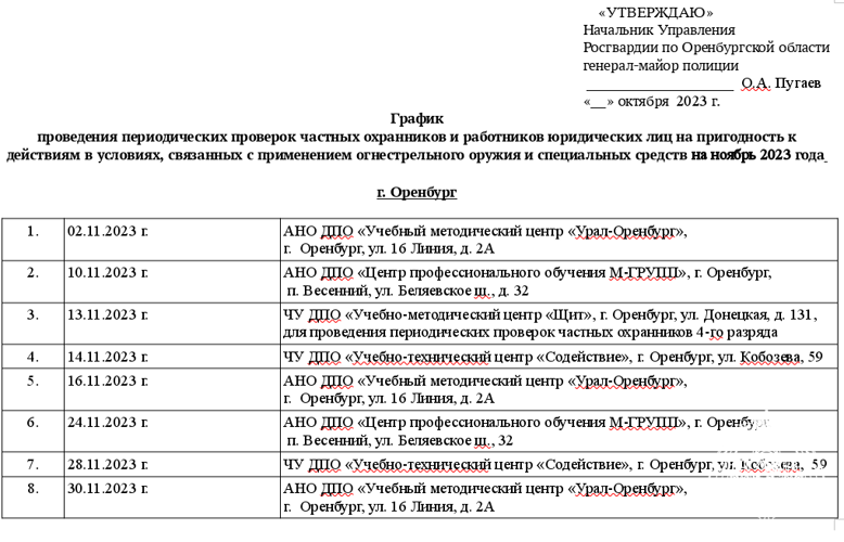 График проведения периодических проверок частных охранников и работников юридических лиц на пригодность к действиям в условиях, связанных с применением огнестрельного оружия и специальных средств на ноябрь 2023 года 