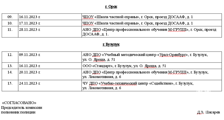 График проведения периодических проверок частных охранников и работников юридических лиц на пригодность к действиям в условиях, связанных с применением огнестрельного оружия и специальных средств на ноябрь 2023 года 