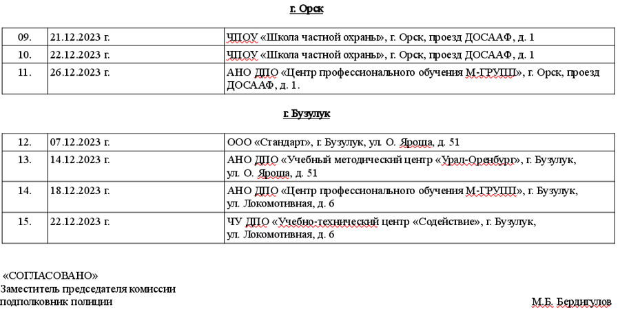 График проведения периодических проверок частных охранников и работников юридических лиц на пригодность к действиям в условиях, связанных с применением огнестрельного оружия и специальных средств на декабрь 2023 года 