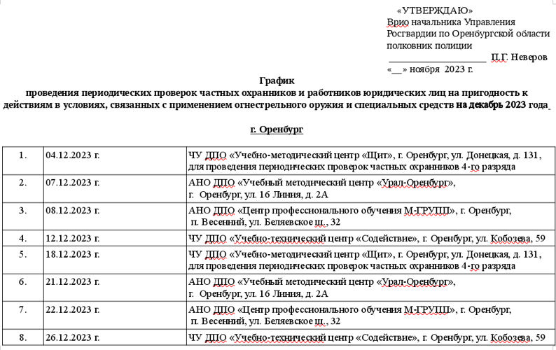 График проведения периодических проверок частных охранников и работников юридических лиц на пригодность к действиям в условиях, связанных с применением огнестрельного оружия и специальных средств на декабрь 2023 года 
