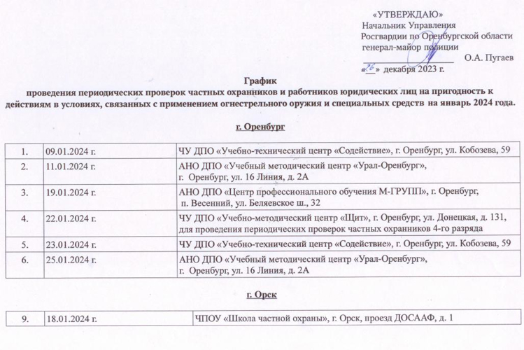 График проведения периодических проверок частных охранников и работников юридических лиц на пригодность к действиям в условиях, связанных с применением огнестрельного оружия и специальных средств на январь 2024 года 