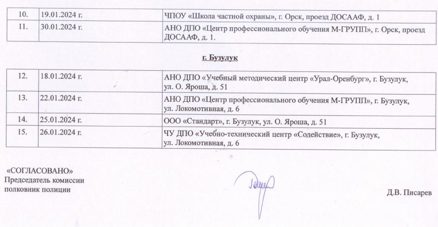 График проведения периодических проверок частных охранников и работников юридических лиц на пригодность к действиям в условиях, связанных с применением огнестрельного оружия и специальных средств на январь 2024 года 
