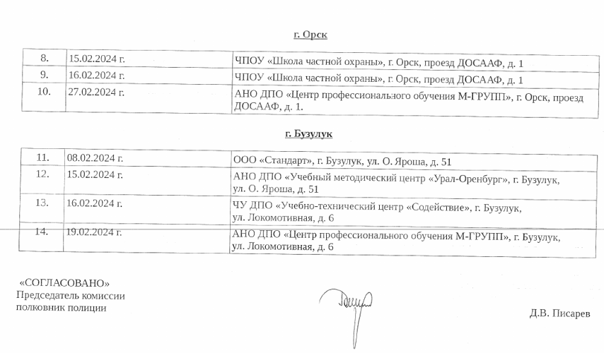 График проведения периодических проверок частных охранников и работников юридических лиц на пригодность к действиям в условиях, связанных с применением огнестрельного оружия и специальных средств на февраль 2024 года 