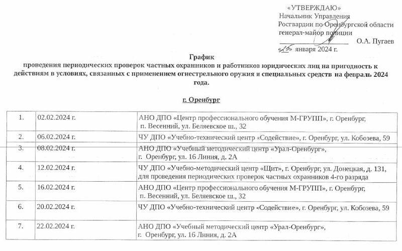 График проведения периодических проверок частных охранников и работников юридических лиц на пригодность к действиям в условиях, связанных с применением огнестрельного оружия и специальных средств на февраль 2024 года 