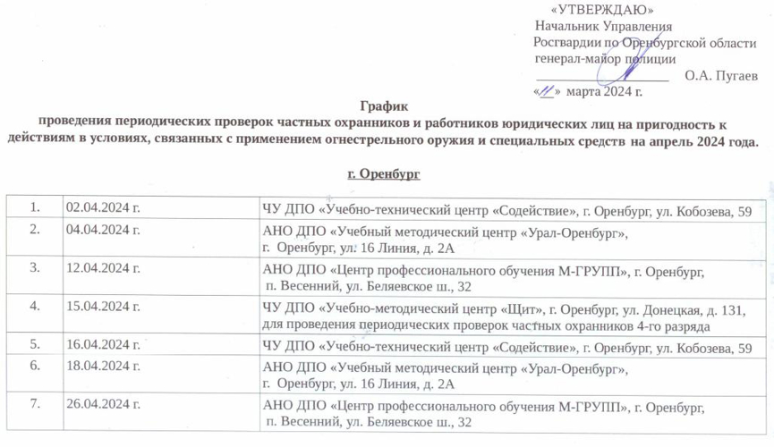 График проведения периодических проверок частных охранников и работников юридических лиц на пригодность к действиям в условиях, связанных с применением огнестрельного оружия и специальных средств на апрель 2024 года 