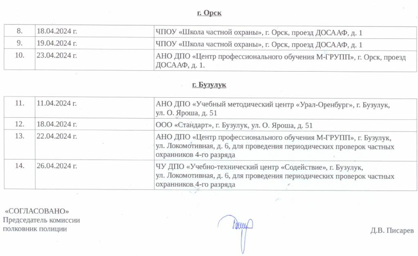 График проведения периодических проверок частных охранников и работников юридических лиц на пригодность к действиям в условиях, связанных с применением огнестрельного оружия и специальных средств на апрель 2024 года 