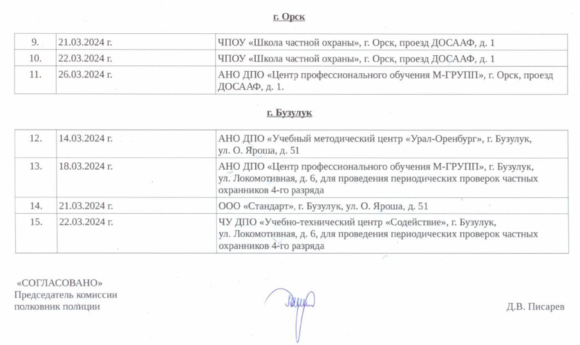 График проведения периодических проверок частных охранников и работников юридических лиц на пригодность к действиям в условиях, связанных с применением огнестрельного оружия и специальных средств на март 2024 года 