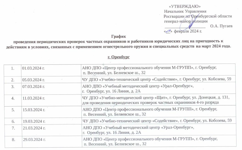 График проведения периодических проверок частных охранников и работников юридических лиц на пригодность к действиям в условиях, связанных с применением огнестрельного оружия и специальных средств на март 2024 года 