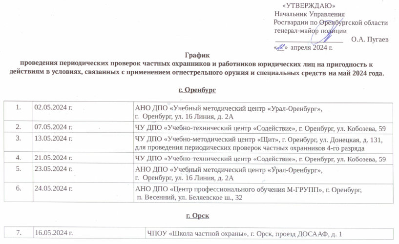 График проведения периодических проверок частных охранников и работников юридических лиц на пригодность к действиям в условиях, связанных с применением огнестрельного оружия и специальных средств на май 2024 года 