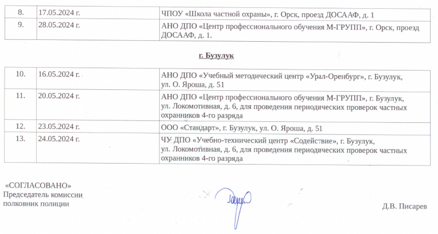 График проведения периодических проверок частных охранников и работников юридических лиц на пригодность к действиям в условиях, связанных с применением огнестрельного оружия и специальных средств на май 2024 года 