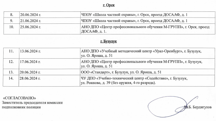 График проведения периодических проверок частных охранников и работников юридических лиц на пригодность к действиям в условиях, связанных с применением огнестрельного оружия и специальных средств на июнь 2024 года 