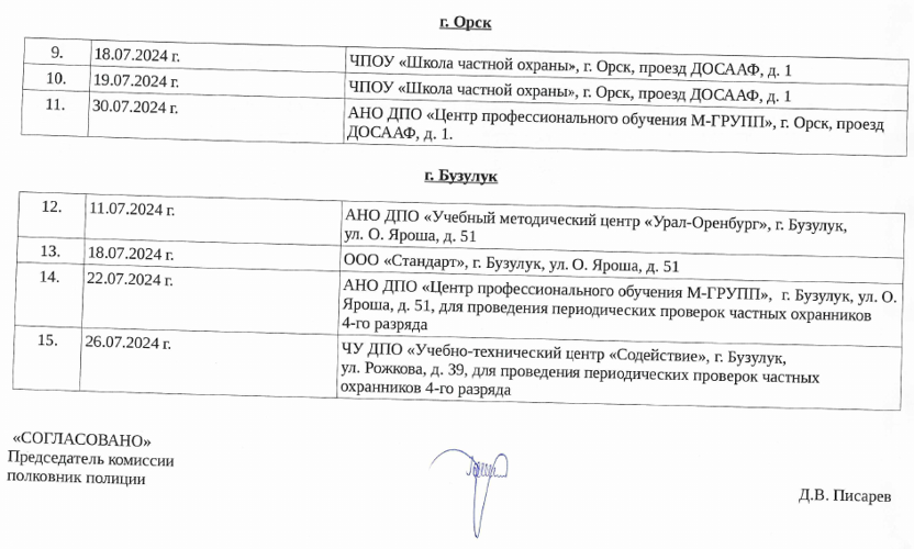 График проведения периодических проверок частных охранников и работников юридических лиц на пригодность к действиям в условиях, связанных с применением огнестрельного оружия и специальных средств на июль 2024 года 