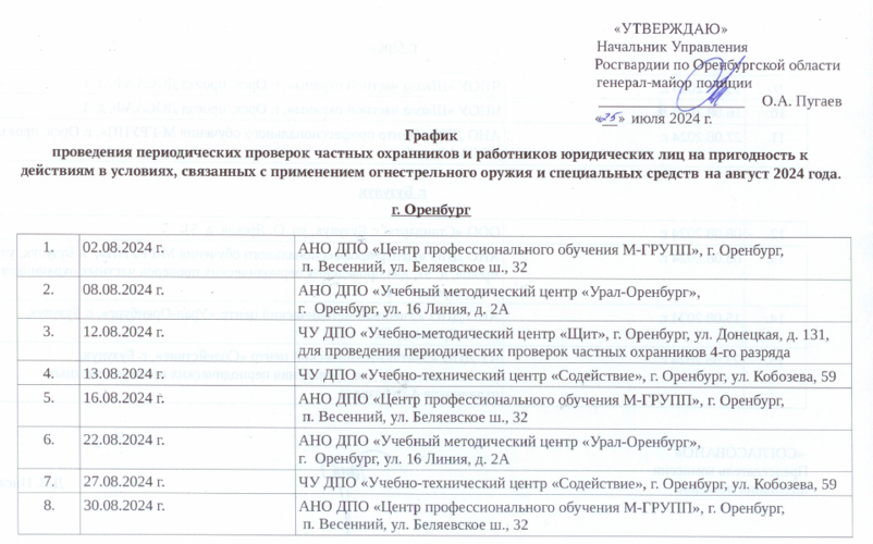 График проведения периодических проверок частных охранников и работников юридических лиц на пригодность к действиям в условиях, связанных с применением огнестрельного оружия и специальных средств на август 2024 года 