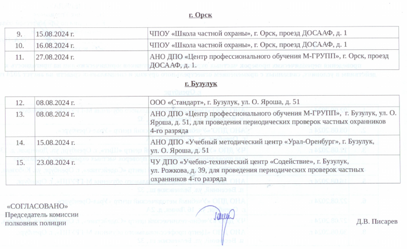 График проведения периодических проверок частных охранников и работников юридических лиц на пригодность к действиям в условиях, связанных с применением огнестрельного оружия и специальных средств на август 2024 года 