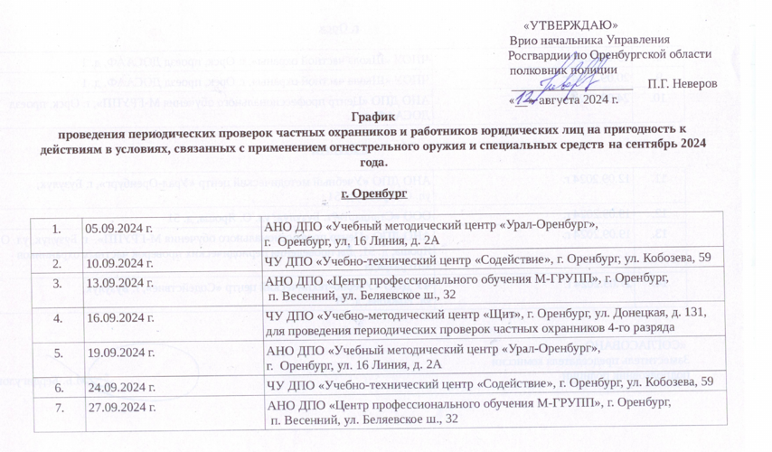 График проведения периодических проверок частных охранников и работников юридических лиц на пригодность к действиям в условиях, связанных с применением огнестрельного оружия и специальных средств на сентябрь 2024 года 