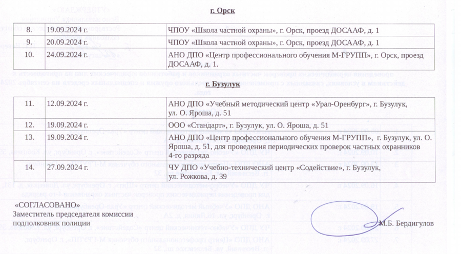 График проведения периодических проверок частных охранников и работников юридических лиц на пригодность к действиям в условиях, связанных с применением огнестрельного оружия и специальных средств на сентябрь 2024 года 