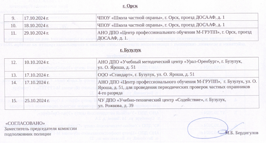 График проведения периодических проверок частных охранников и работников юридических лиц на пригодность к действиям в условиях, связанных с применением огнестрельного оружия и специальных средств на октябрь 2024 года 