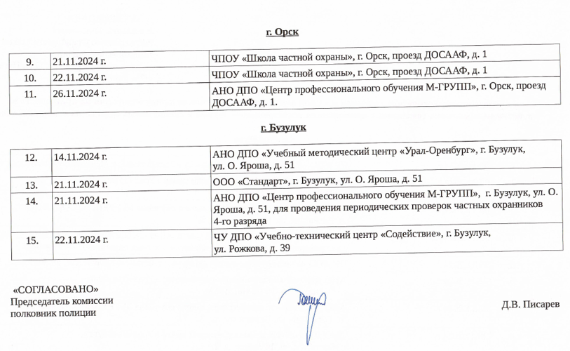 График проведения периодических проверок частных охранников и работников юридических лиц на пригодность к действиям в условиях, связанных с применением огнестрельного оружия и специальных средств на ноябрь 2024 года 