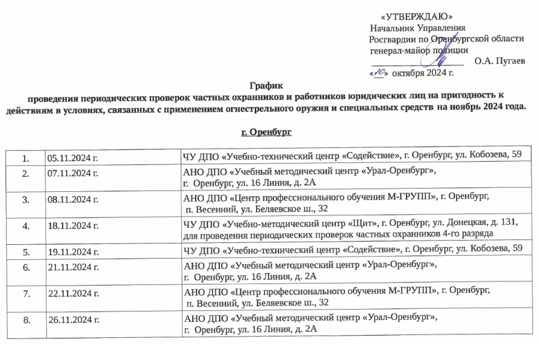 График проведения периодических проверок частных охранников и работников юридических лиц на пригодность к действиям в условиях, связанных с применением огнестрельного оружия и специальных средств на ноябрь 2024 года 